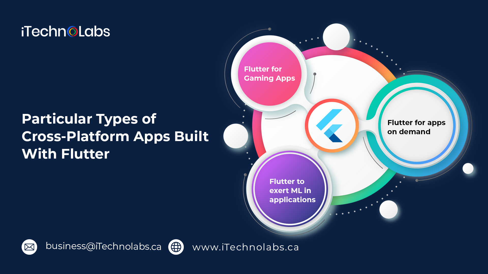 particular types of cross platform apps built with flutter itechnolabs