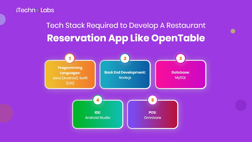 tech stack required to develop a restaurant reservation app like opentable itechnolabs