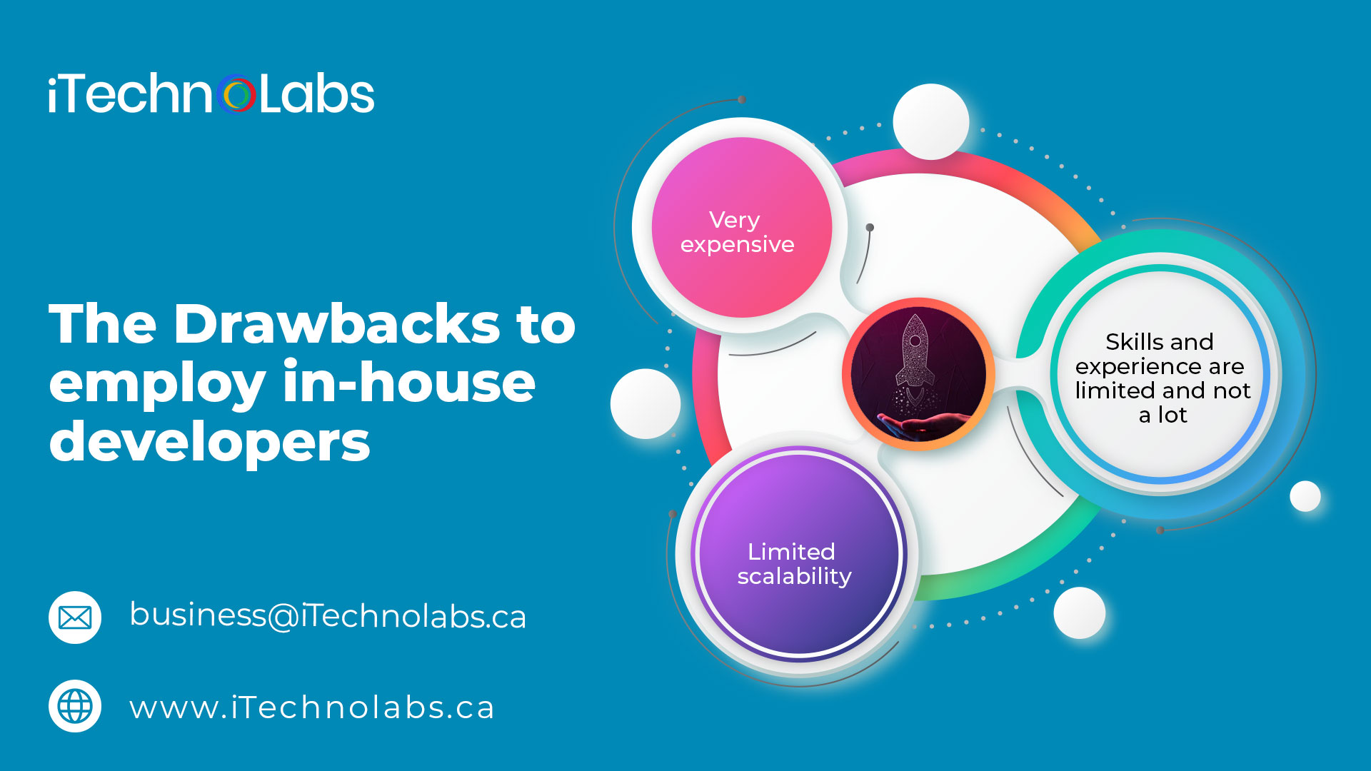 the drawbacks to employ in house developers itechnolabs