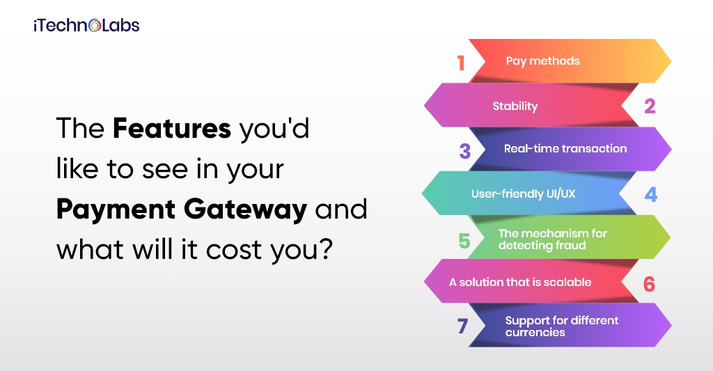 the features you did like to see in your payment gateway and what will it cost you itechnolabs