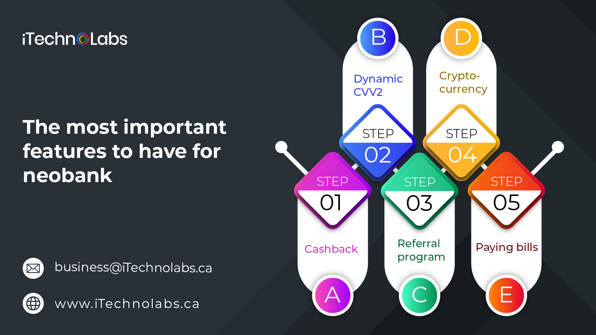 the most important features to have for neobank itechnolabs