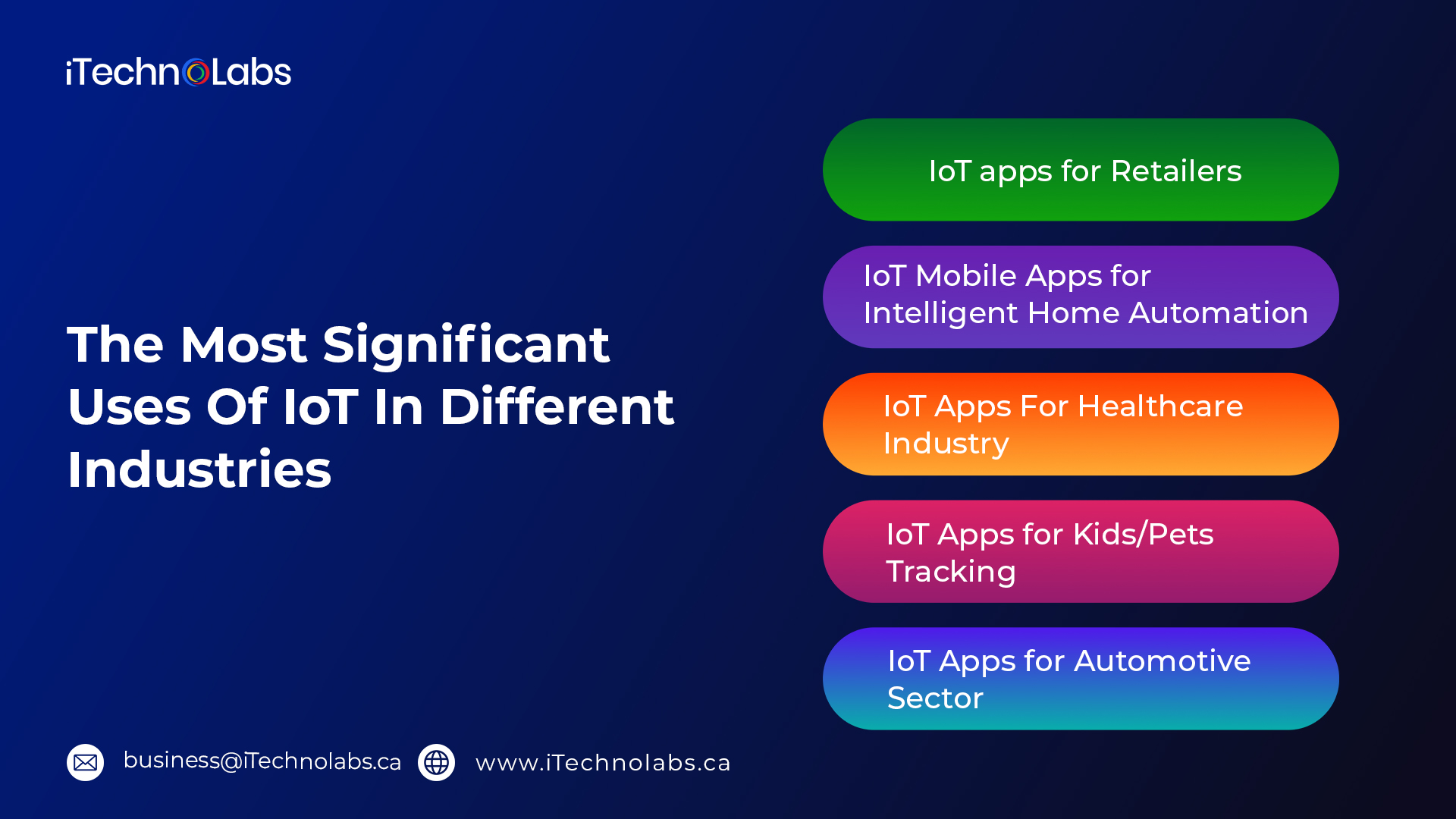 the most significant uses of iot in different industries itechnolabs