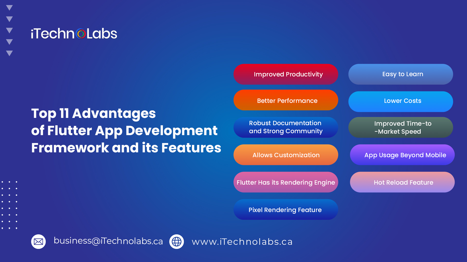 top 11 advantages of flutter app development framework and its features itechnolabs