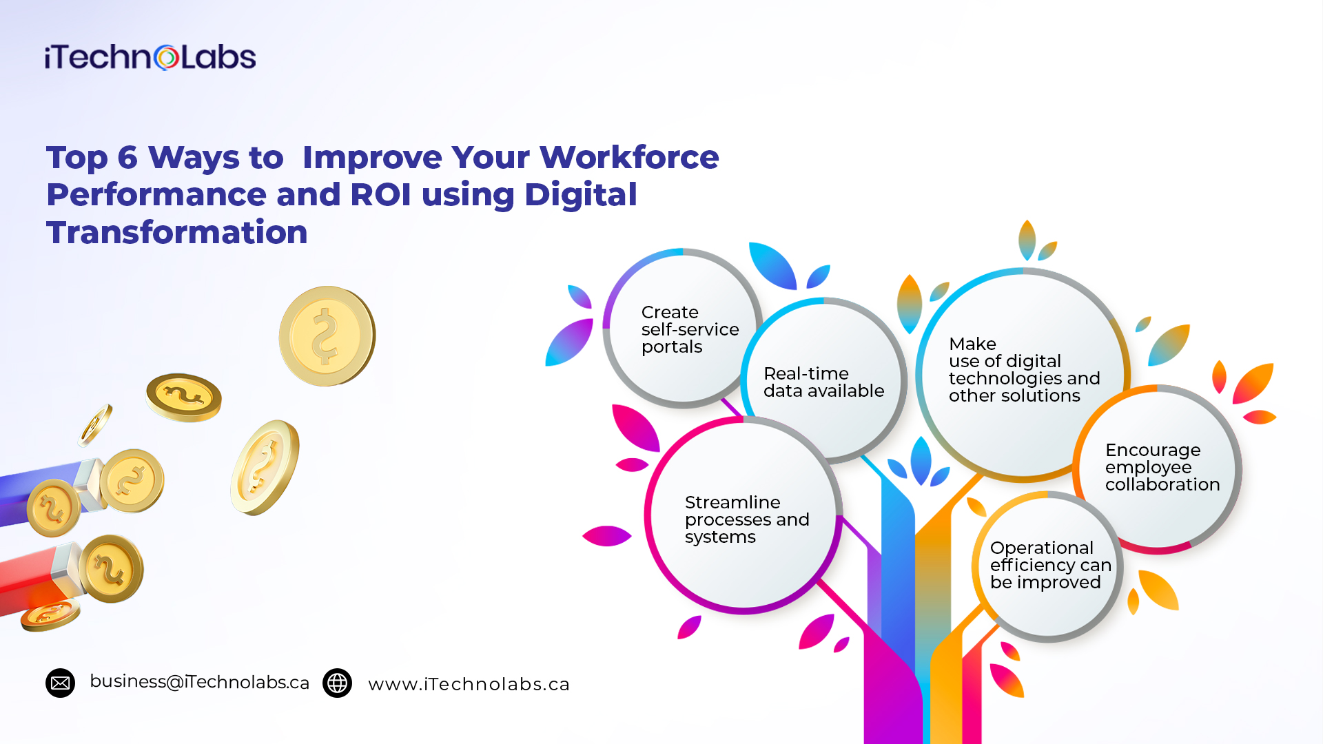 top 6 ways to improve your workforce performance and roi using digital transformation itechnolabs