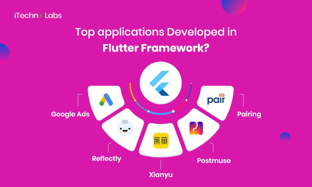 top applications developed in flutter framework itechnolabs