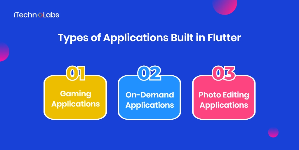 types of applications built in flutter itechnolabs