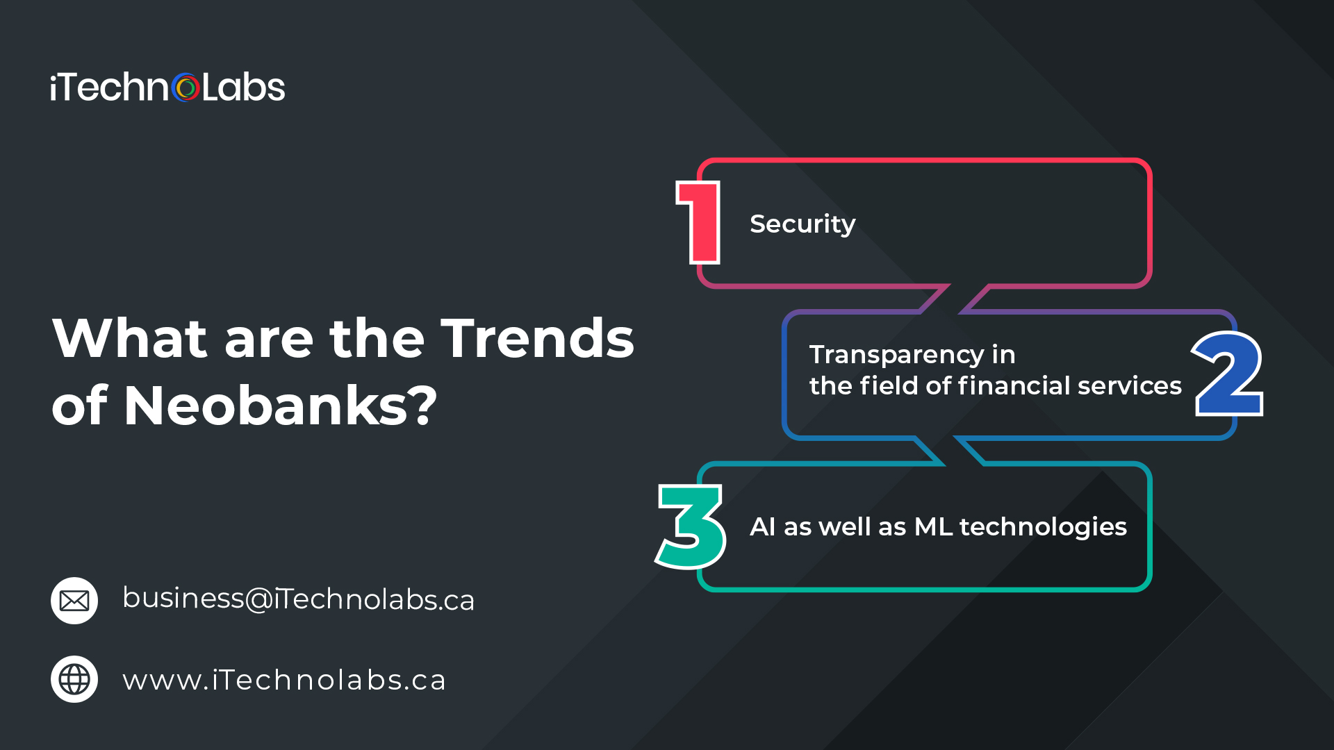 what are the trends of neobanks itechnolabs