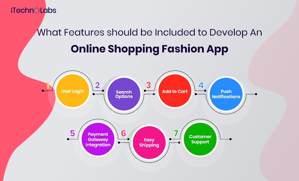what features should be included to develop an online shopping fashion app itechnolabs