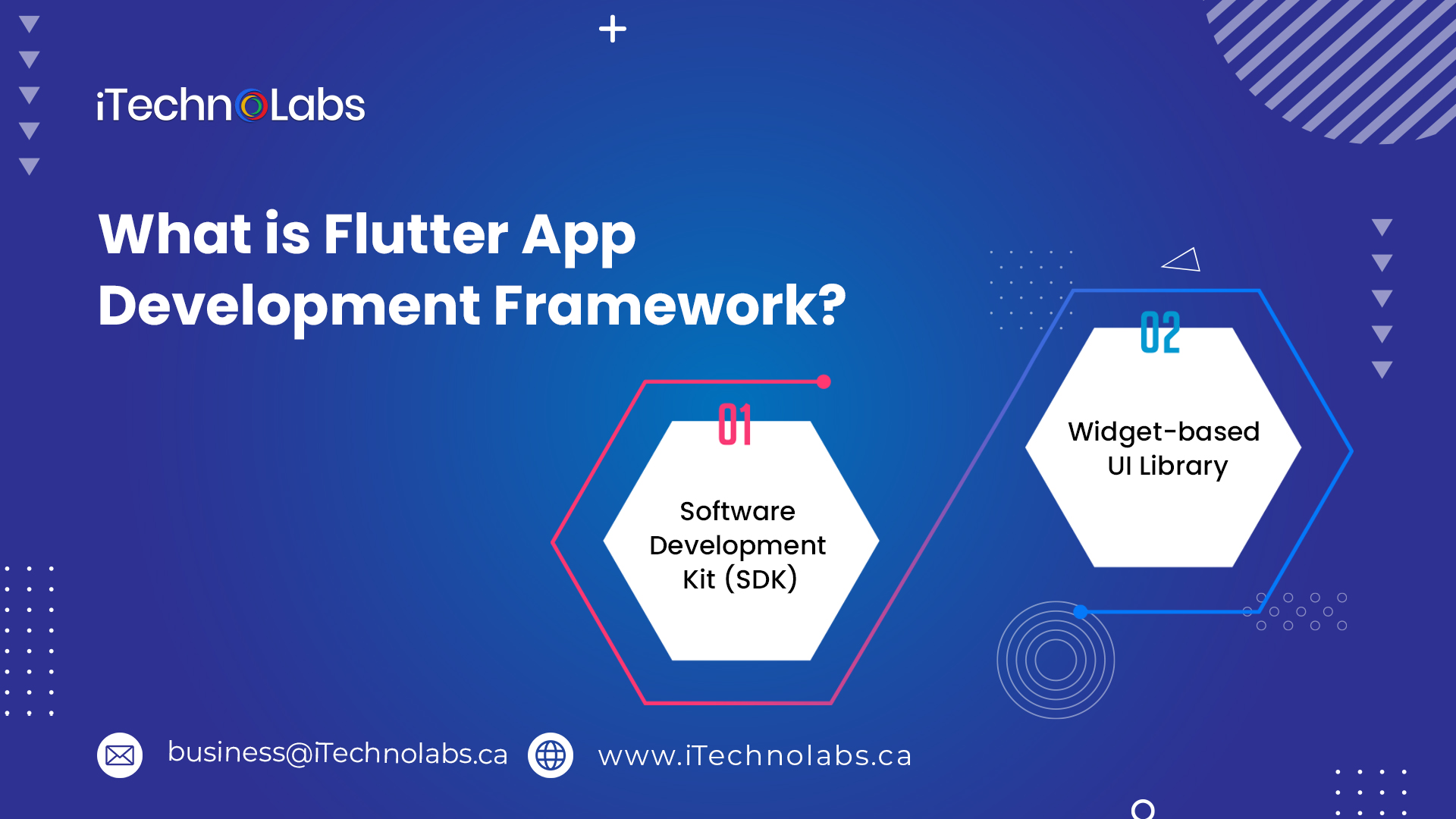 what is flutter app development framework itechnolabs