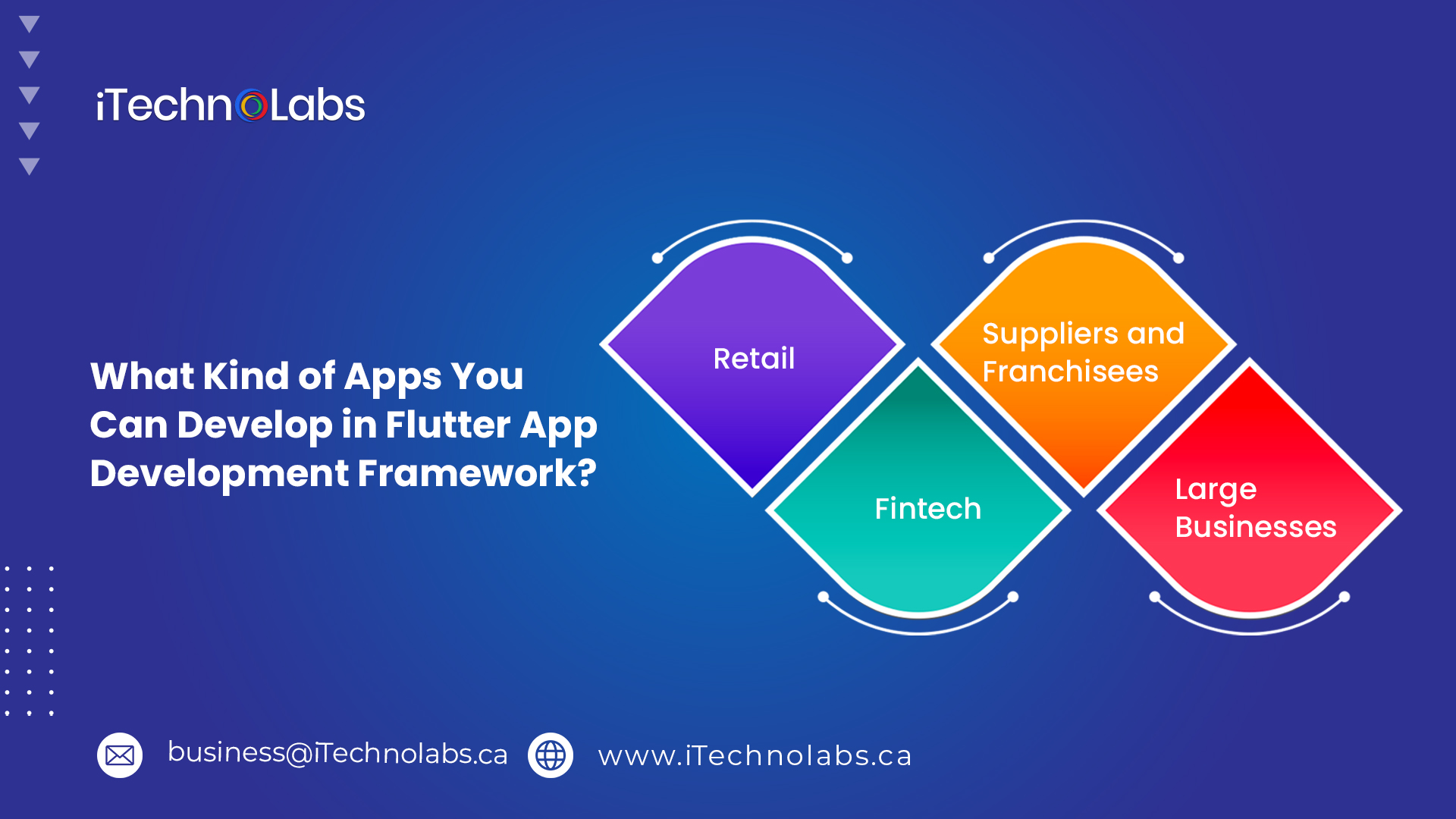 what kind of apps you can develop in flutter app development framework itechnolabs