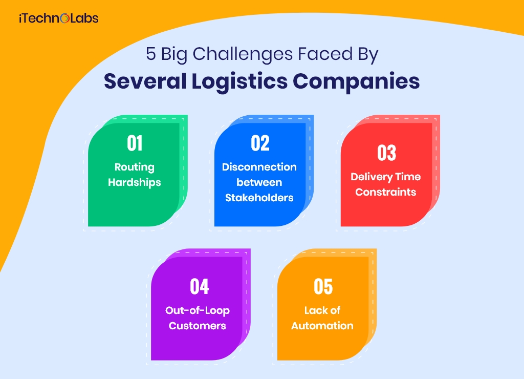 5 big challenges faced by several logistics companies itechnolabs