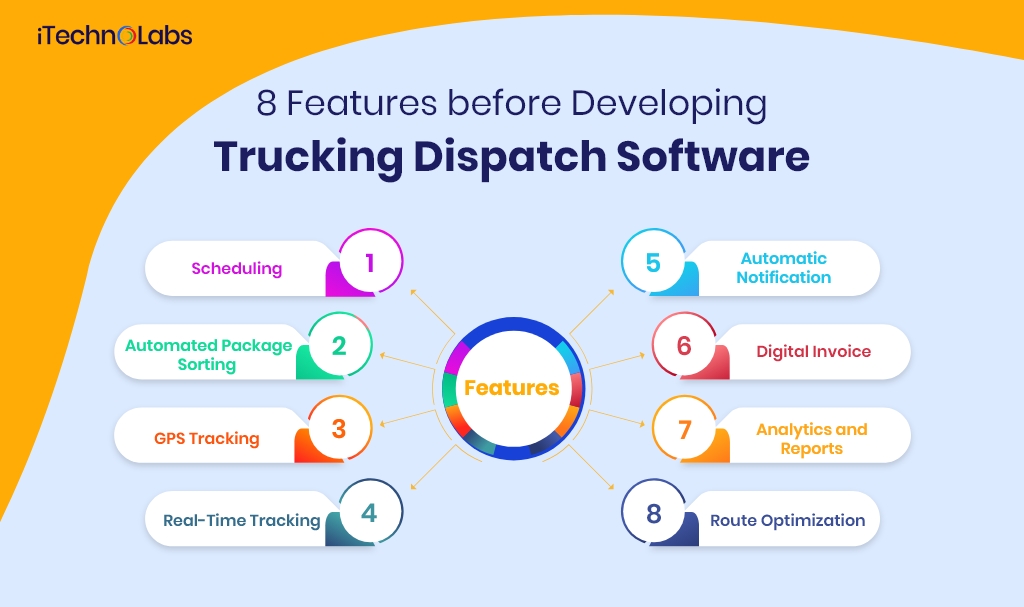 8 features before developing trucking dispatch software itechnolabs