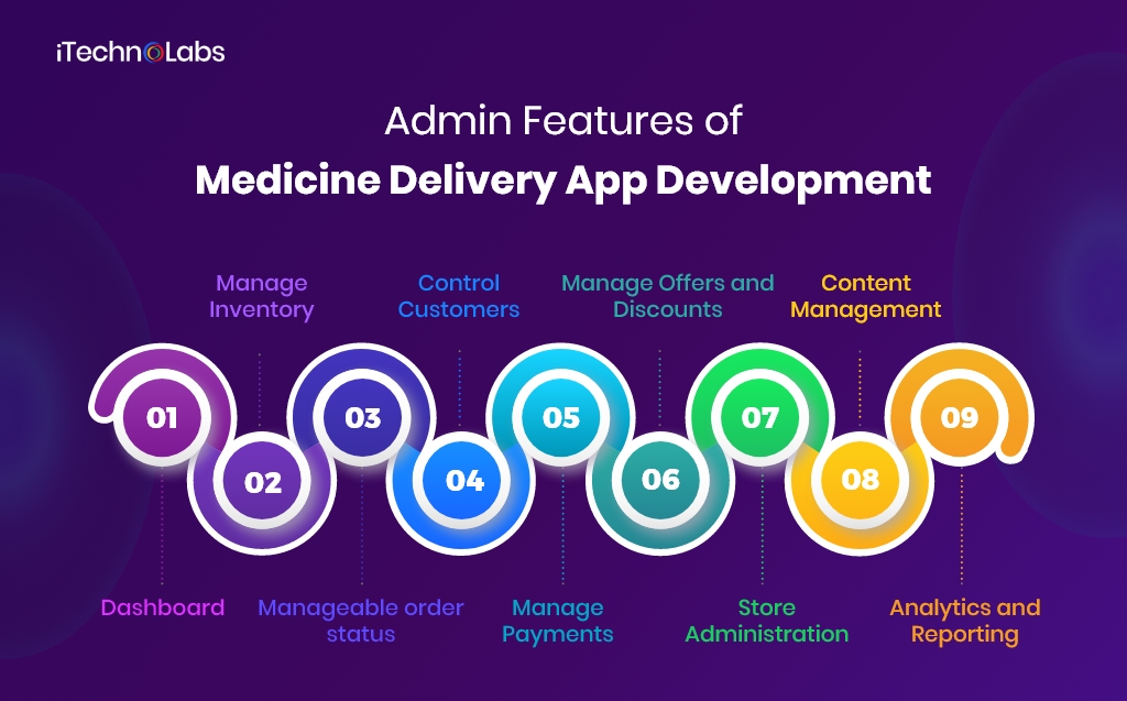 admin features of medicine delivery app development itechnolabs