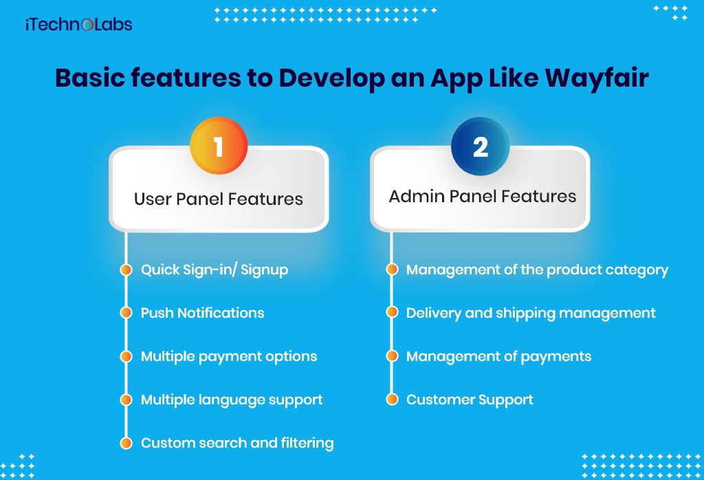 basic features to develop an app like wayfair itechnolabs