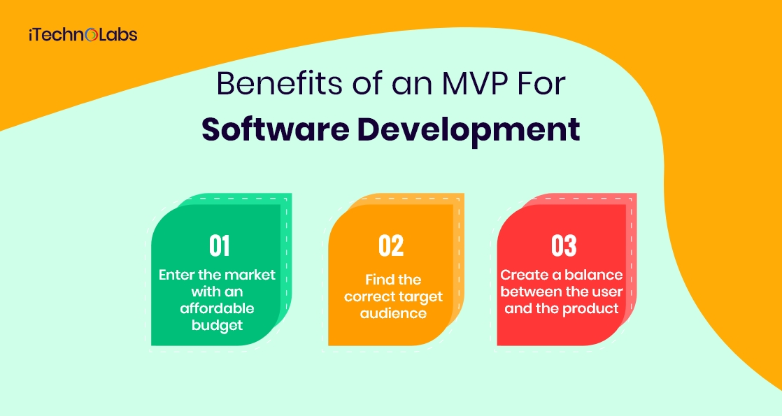 benefits of an mvp for software development itechnolabs