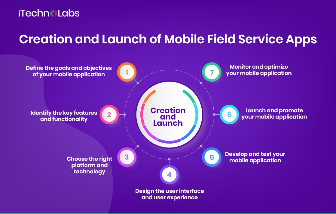 creation and launch of mobile field service apps itechnolabs
