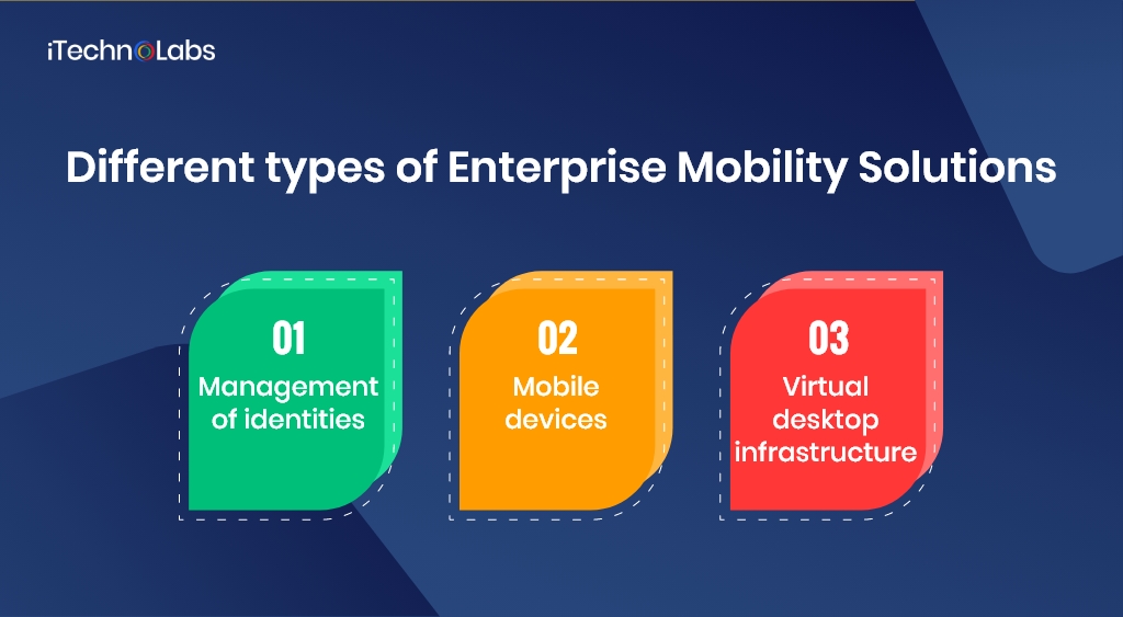 different types of enterprise mobility solutions itechnolabs