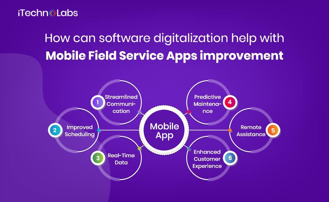 how can software digitalization help with mobile field service apps improvement itechnolabs