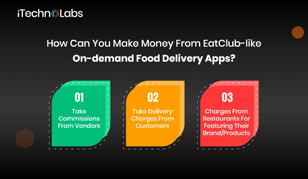 how can you make money from eatclub like on demand food delivery apps itechnolabs
