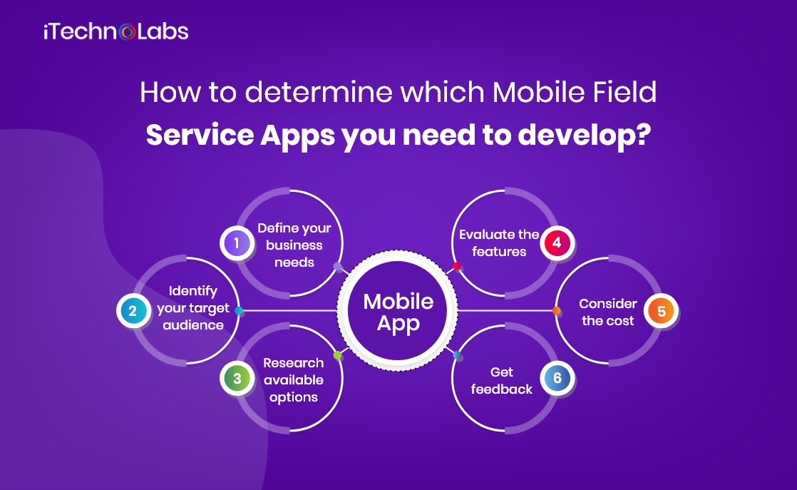 how to determine which mobile field service apps you need to develop itechnolabs