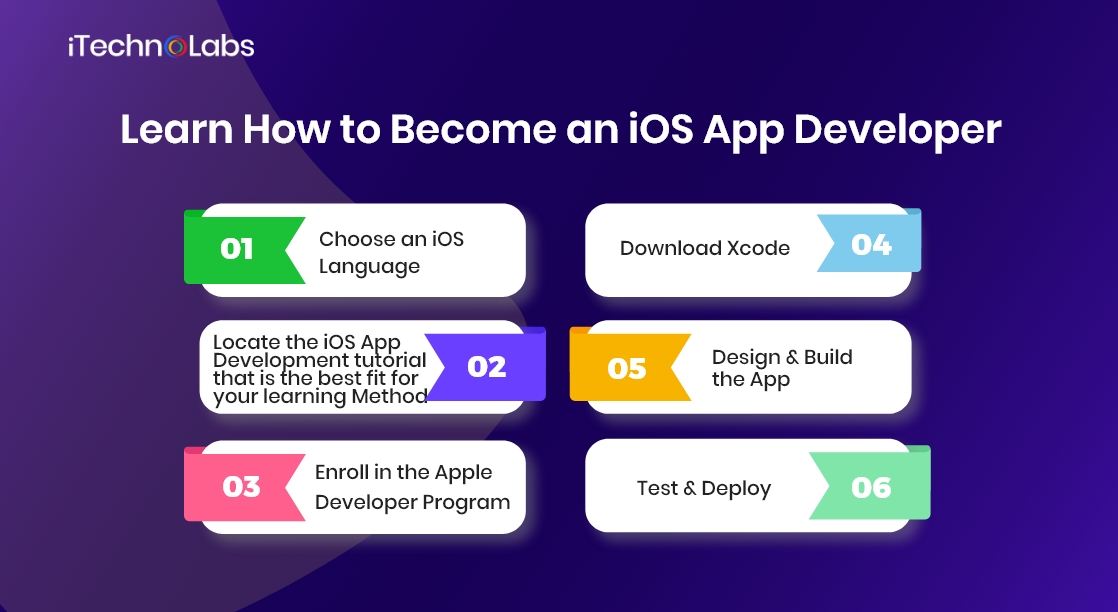 learn how to become an ios app developer itechnolabs 