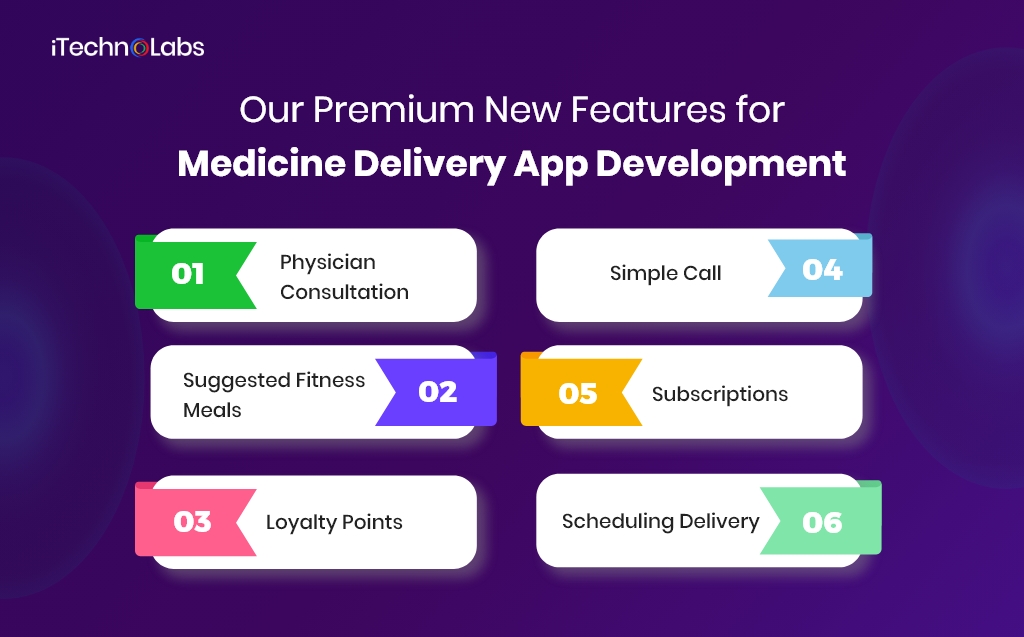 our premium new features for medicine delivery app development itechnolabs