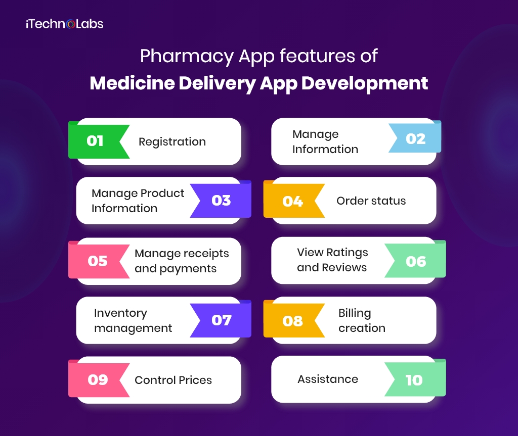 pharmacy app features of medicine delivery app development itechnolabs
