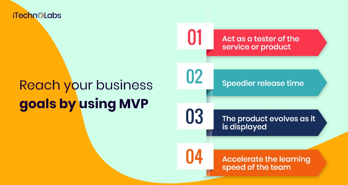 reach your business goals by using mvp itechnolabs