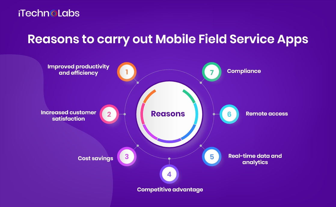 reasons to carry out mobile field service apps itechnolabs