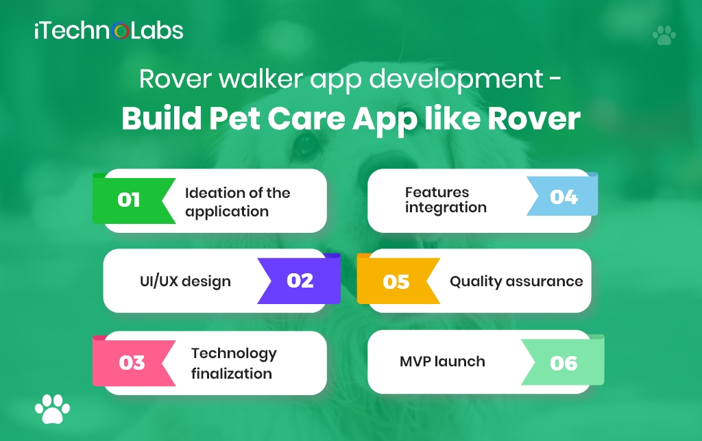 rover walker app development - build pet care app like rover itechnolabs