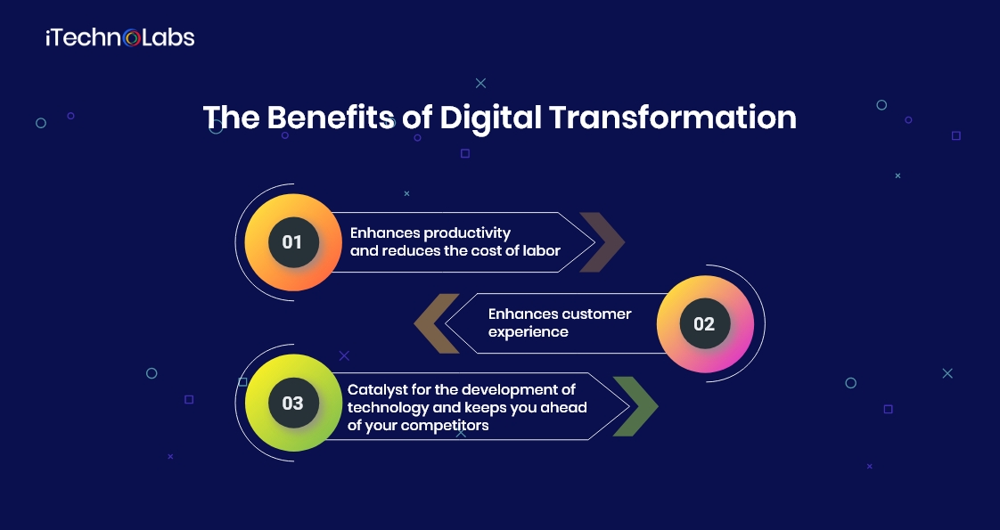 the benefits of digital transformation itechnolabs