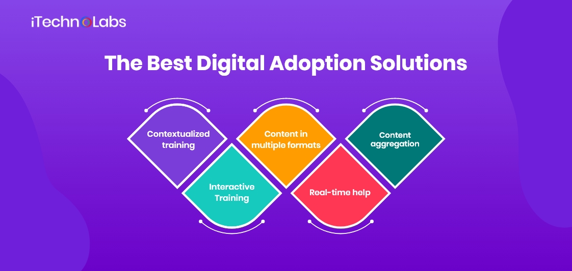 the best digital adoption solutions itechnolabs