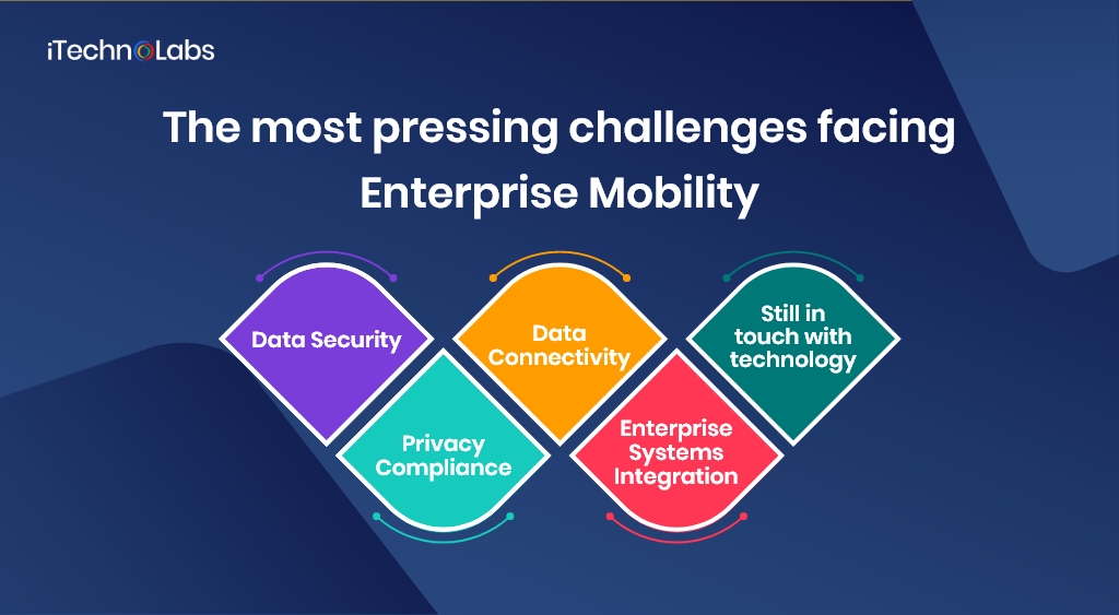 the most pressing challenges facing enterprise mobility itechnolabs