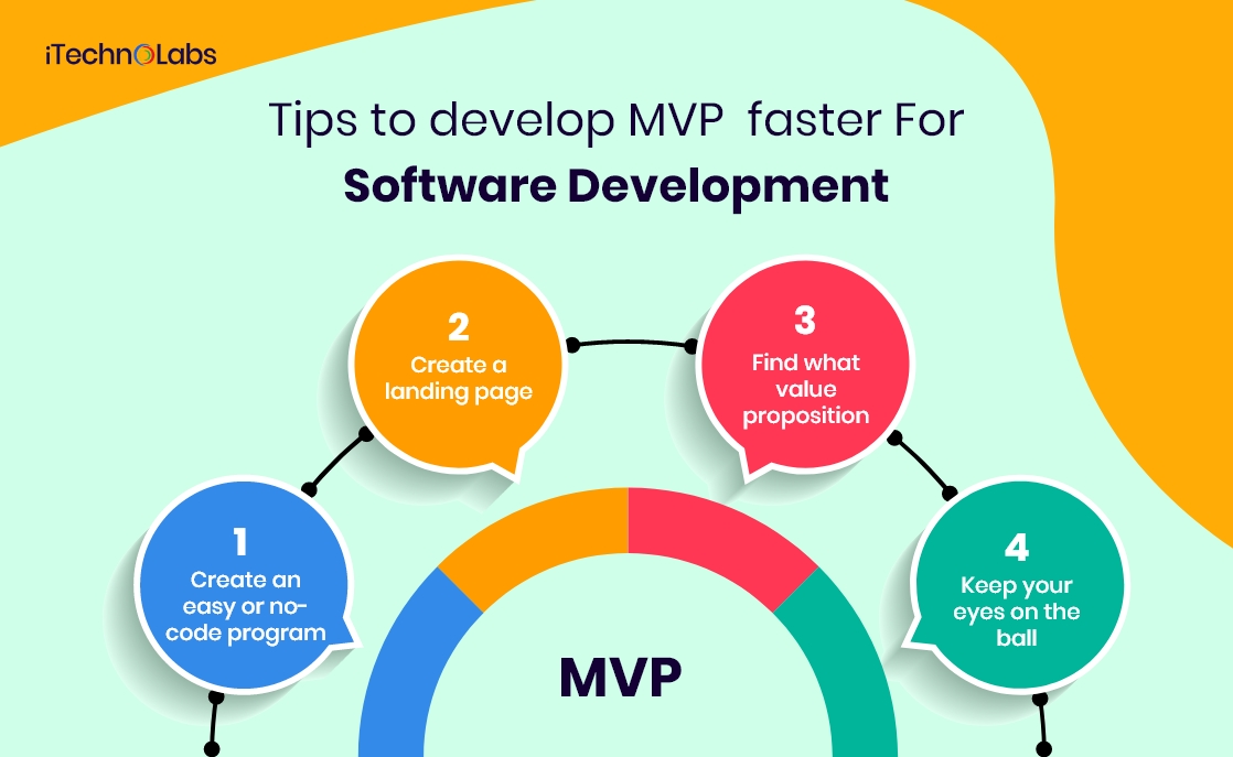 tips to develop mvp faster for software development itechnolabs