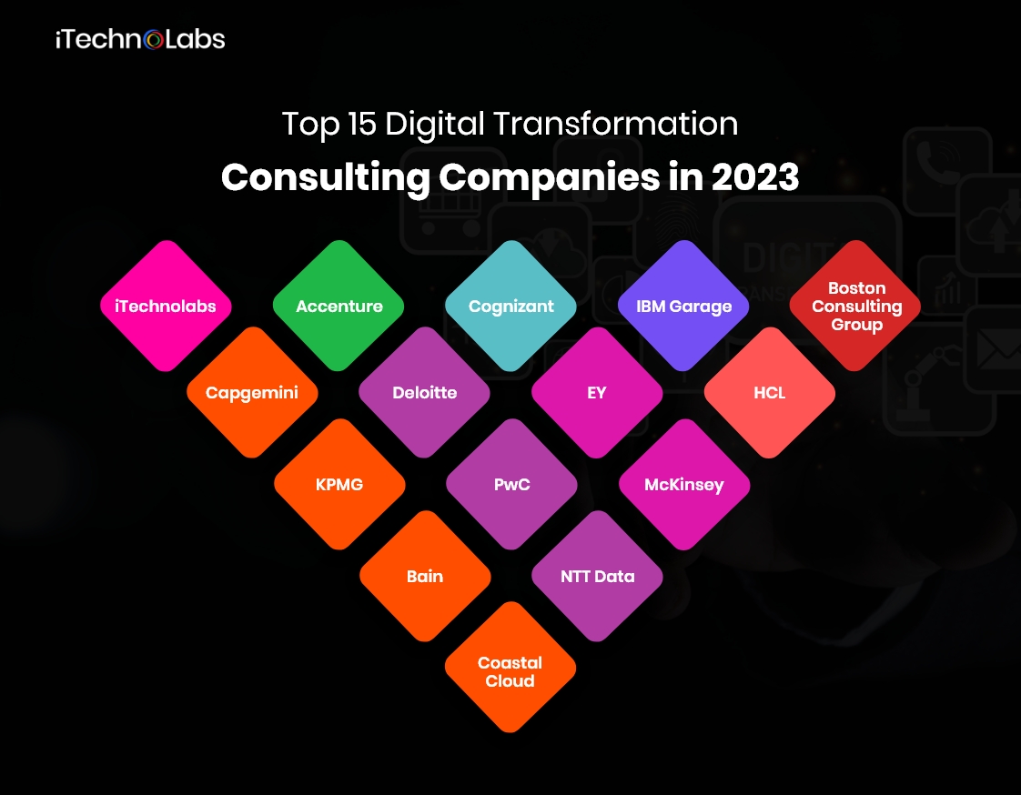 top 15 digital transformation consulting companies in 2023 itechnolabs