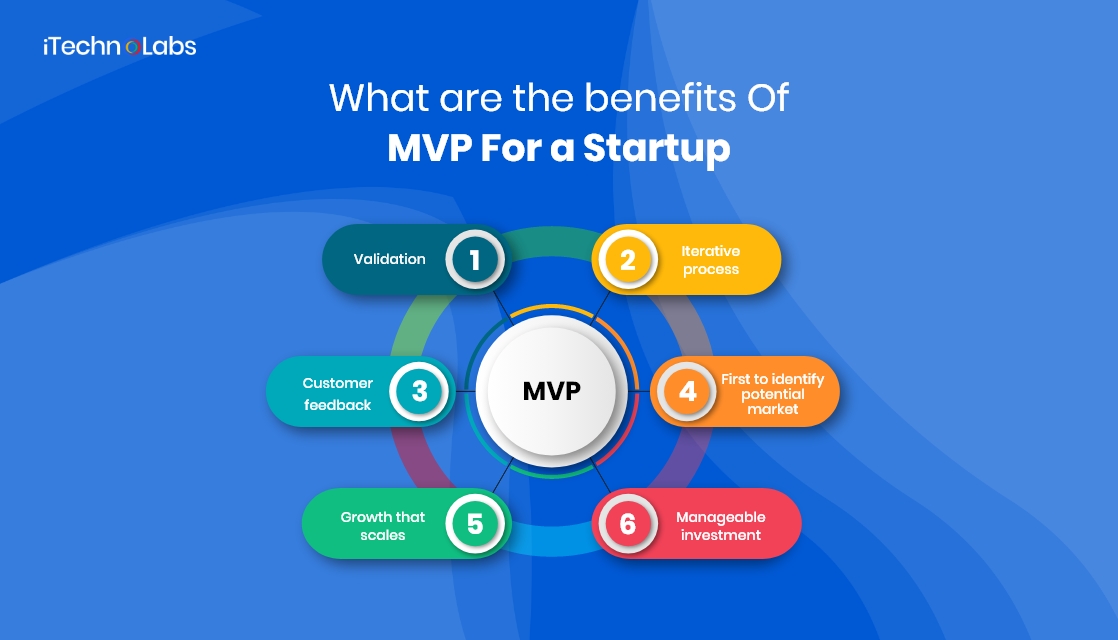 what are the benefits of mvp for a startup itechnolabs