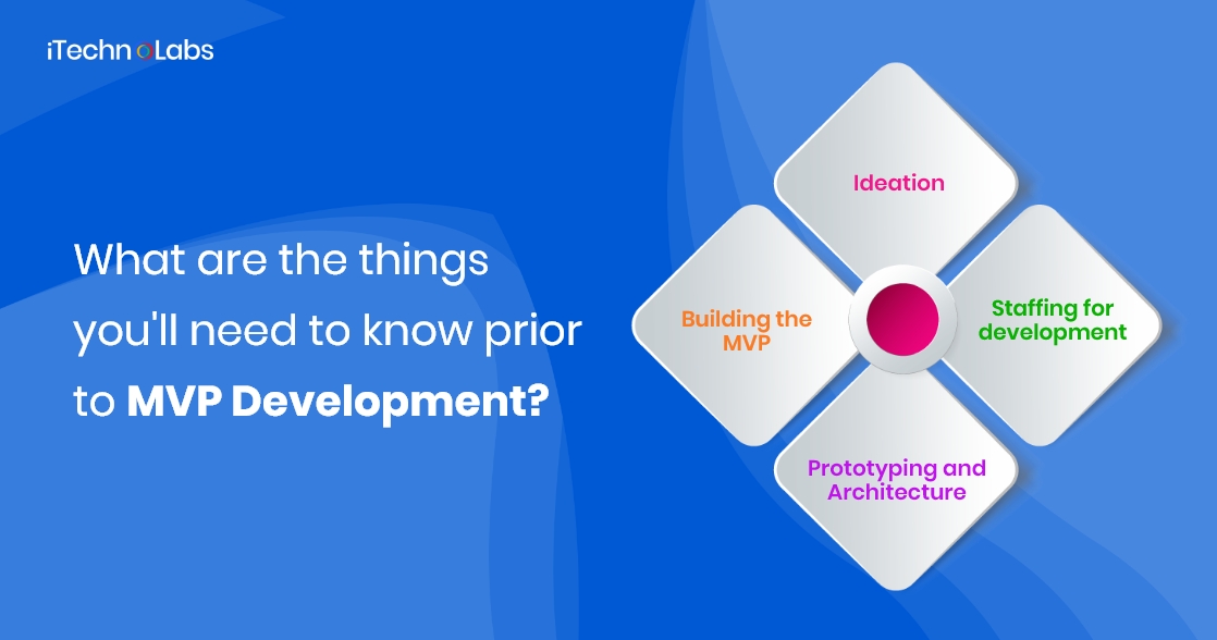 what are the things you'll need to know prior to mvp development itechnolabs