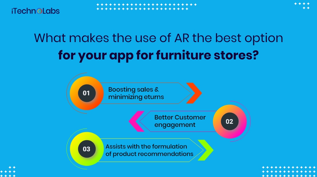 what makes the use of ar the best option for your app for furniture stores itechnolabs