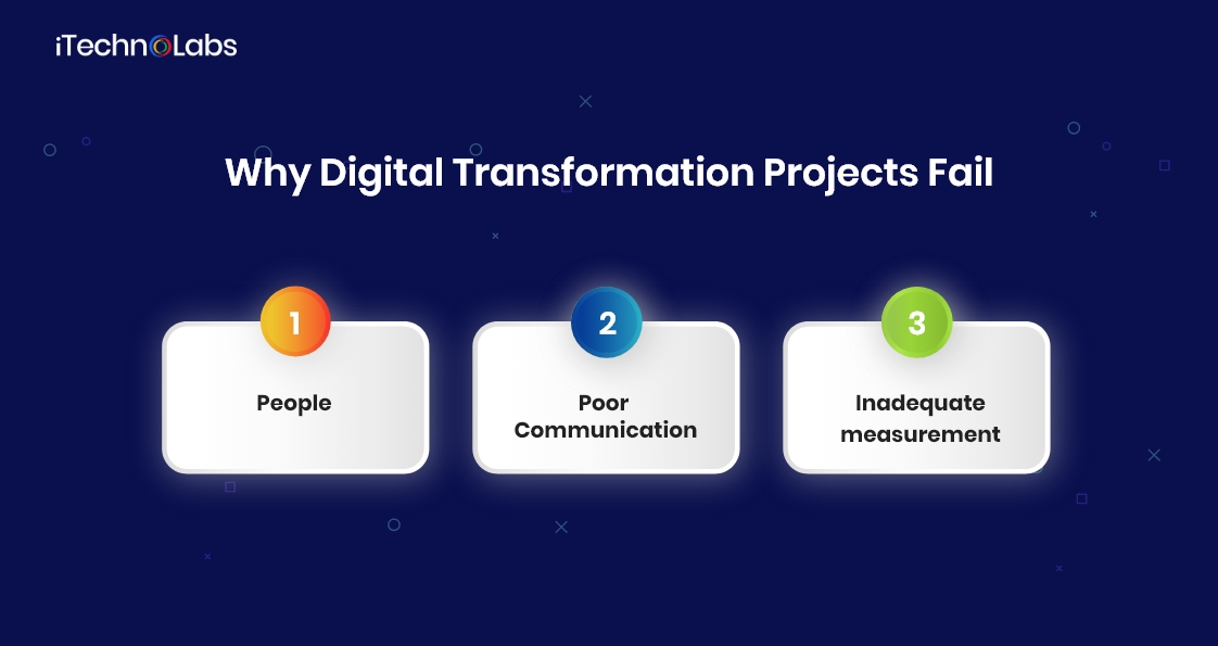 why digital transformation projects fail itechnolabs