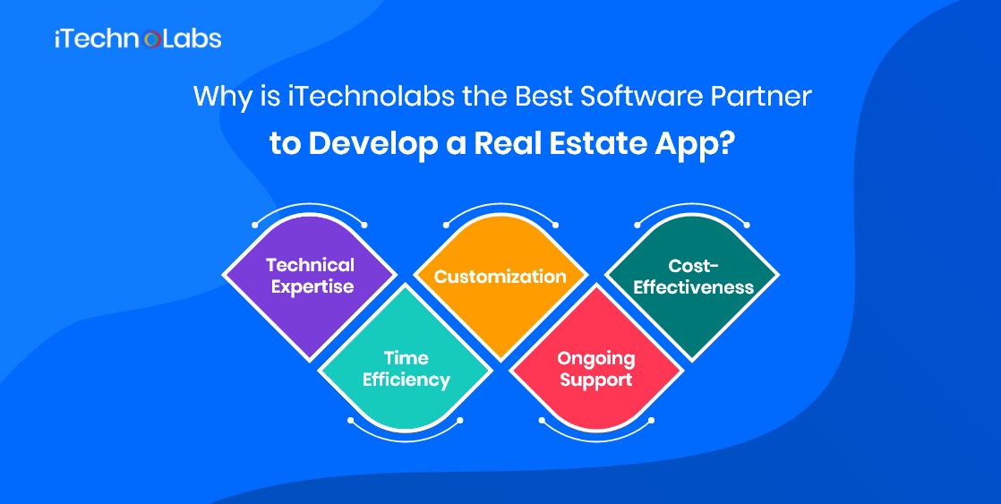 why is itechnolabs the best software partner to develop a real estate app itechnolabs 