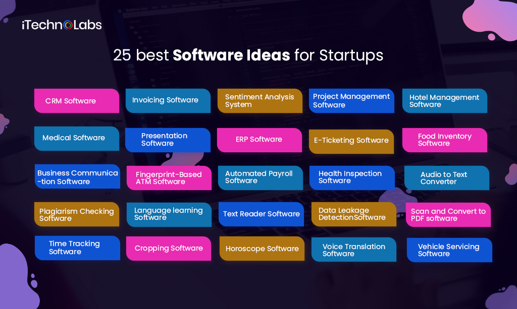 25 best software ideas for startups itechnolabs