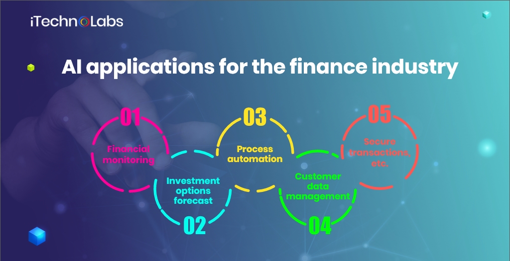 ai applications for the finance industry itechnolabs