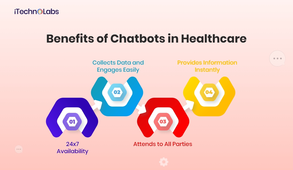 benefits of chatbots in healthcare itechnolabs
