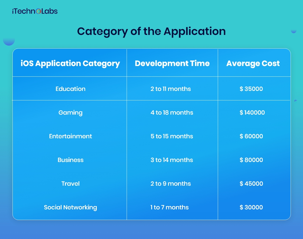 category of the application itechnolabs