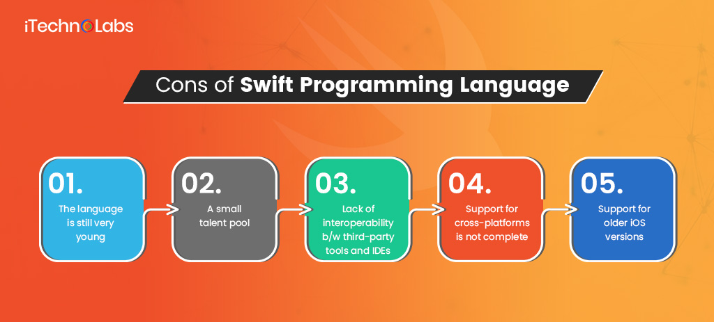 Unleashing the Power of Swift Programming