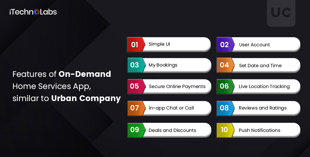 features of on-demand home services app, similar to urban company itechnolabs