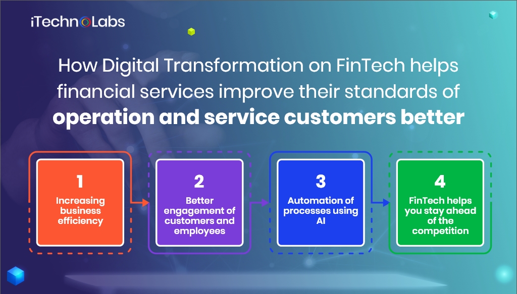 how digital transformation on fintech helps financial services improve their standards of operation and service customers better itechnolabs