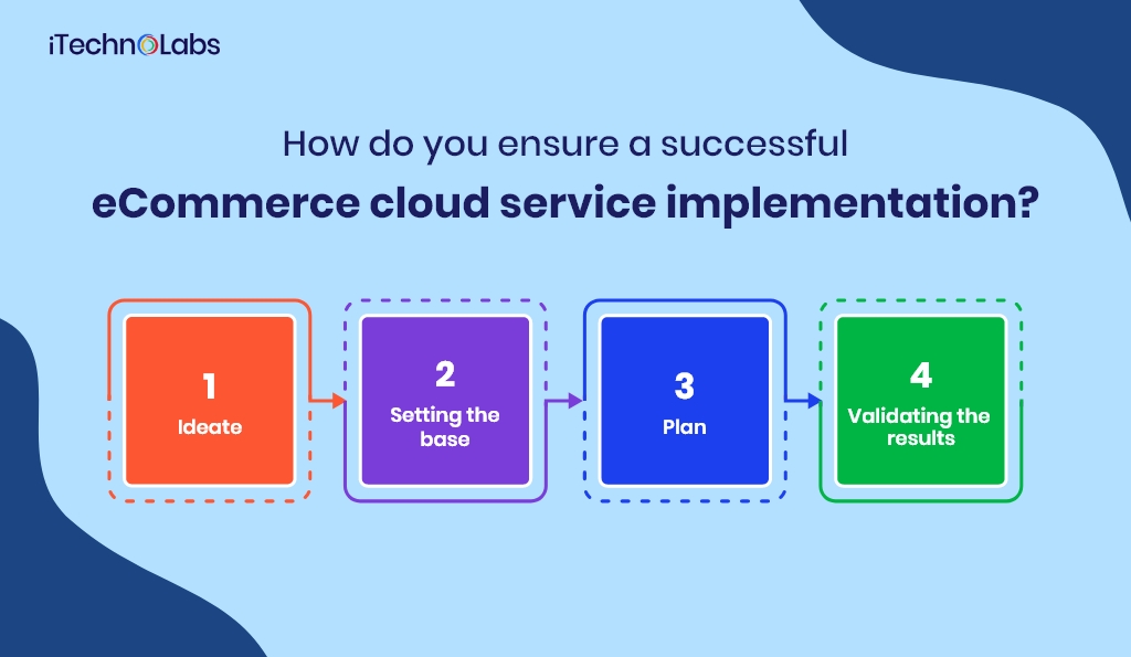 how do you ensure a successful ecommerce cloud service implementation itechnolabs
