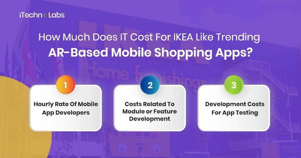 how much does it cost for ikea like trending ar-based mobile shopping apps itechnolabs