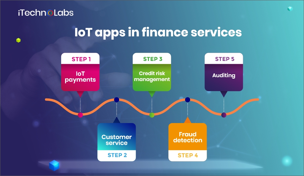 iot apps in finance services itechnolabs